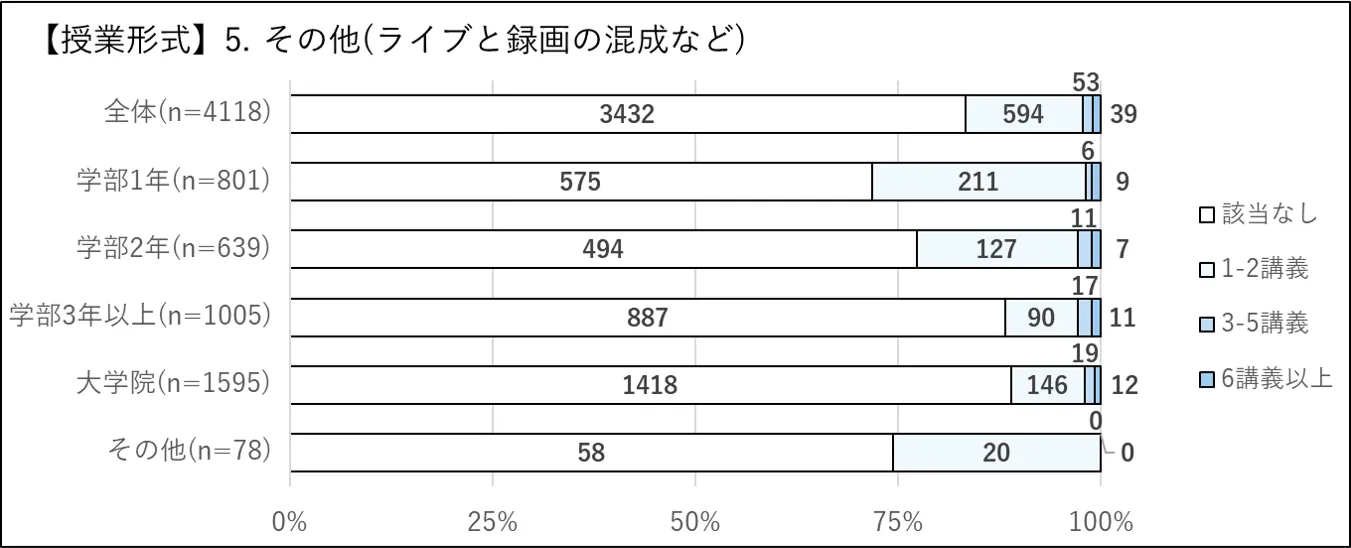 授業形式-コンバイン]